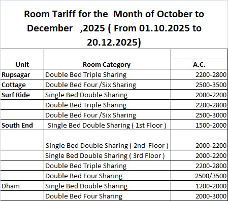 Room Tariff for Oct-Dec 2025